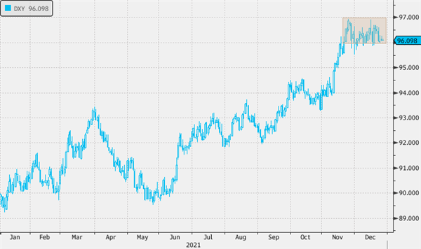DXY 