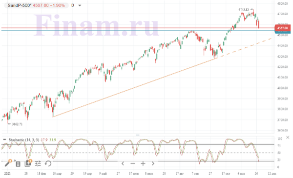 S&P 500