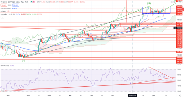 DXY 