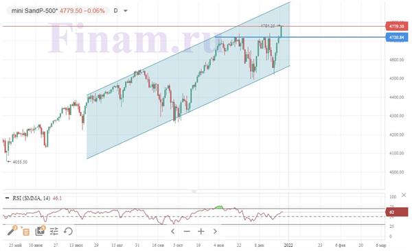 S&P 500