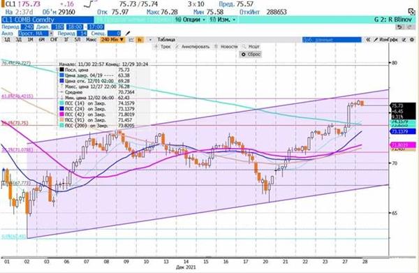 WTI