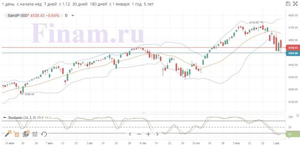 S&P 500