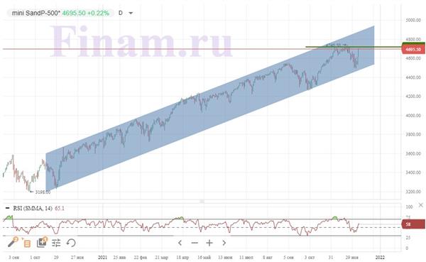 S&P 500