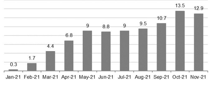 Помесячная статистика PPI Китая, % г/г