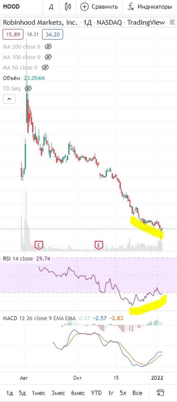 Robinhood 