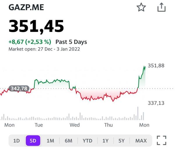 Газпром Газпром