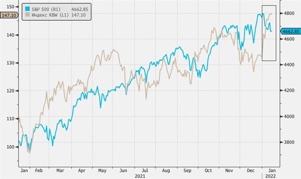 S&P500