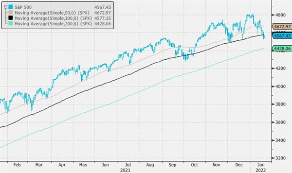 S&P