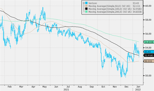 Verizon Communications