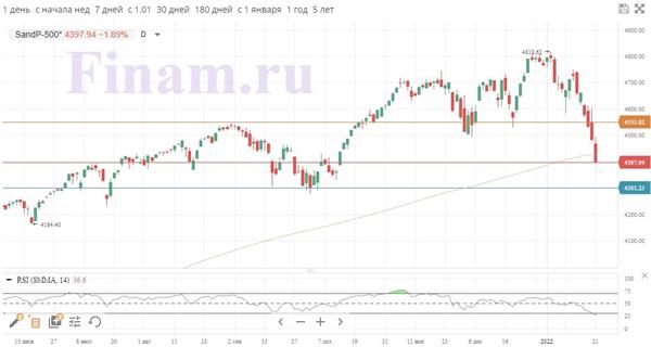 S&P 500