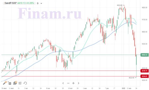 Индекс S&P 500