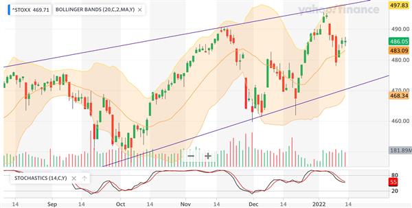 Europe STOXX 600