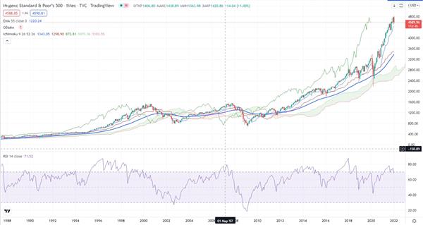 S&P