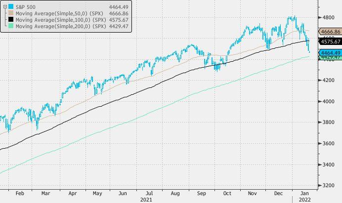 S&P 500