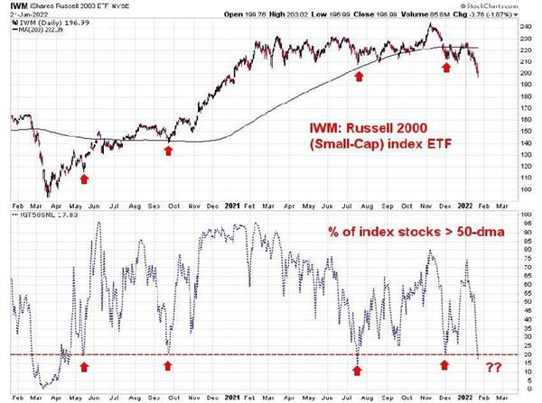 ETF IWM