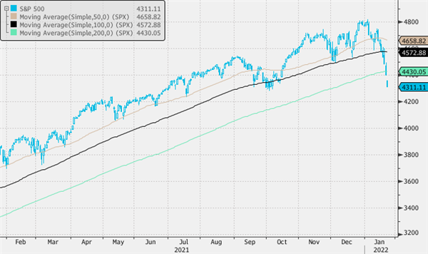 S&P 500