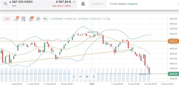 S&P500