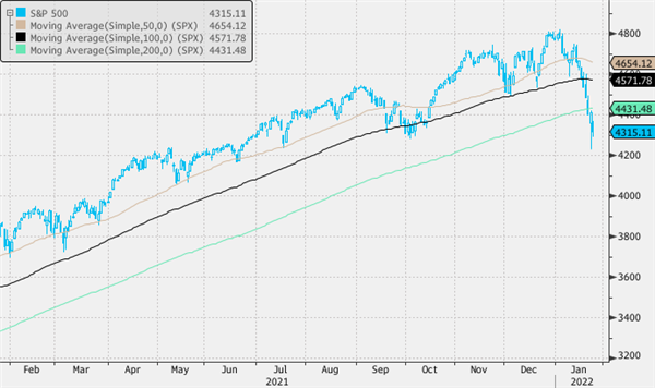 S&P 500