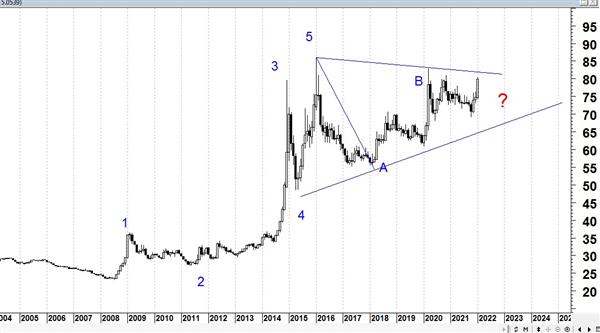 USD/RUB