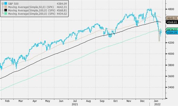 S&P 500