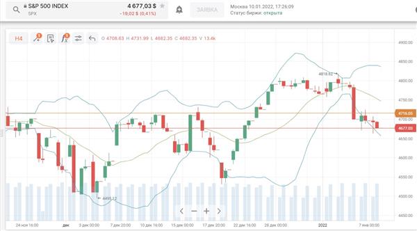 индекс S&P