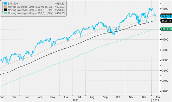 S&P 500