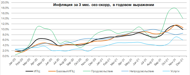Инфляция