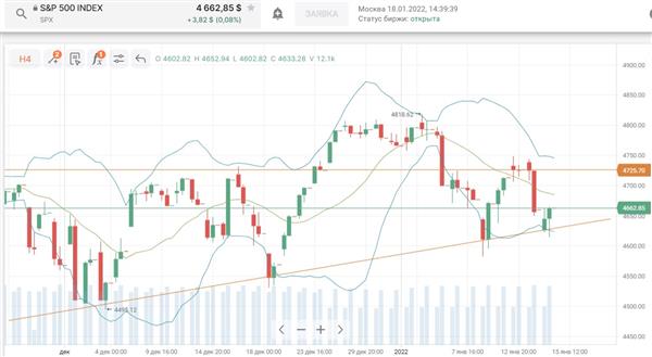 S&P
