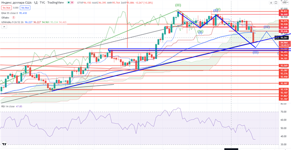 DXY