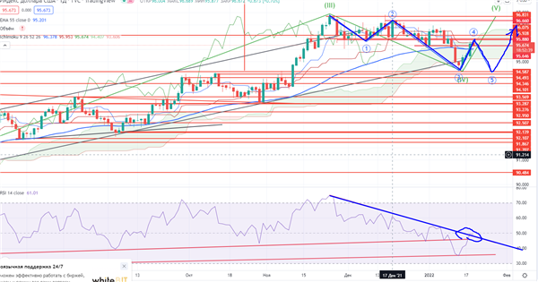 DXY