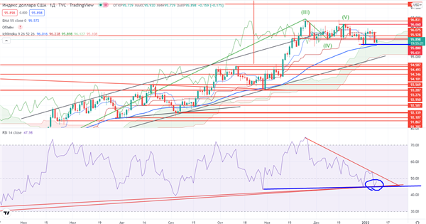 DXY