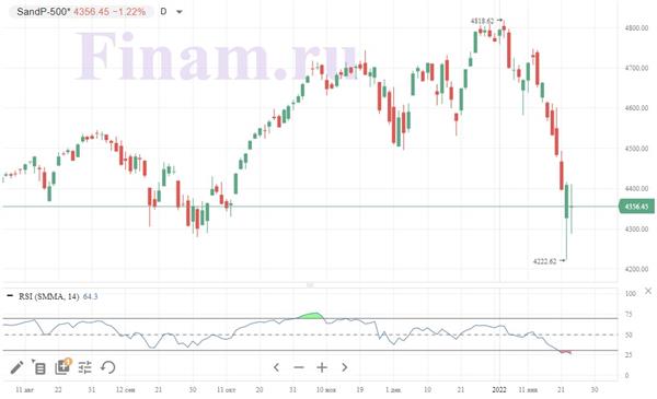 S&P 500