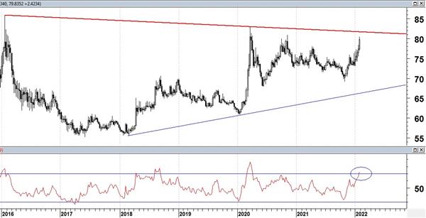 USD/RUB