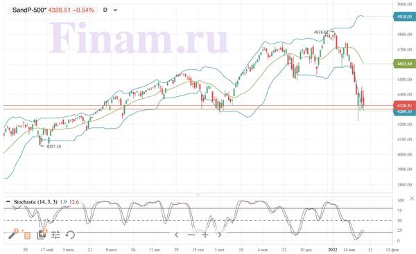 S&P 500