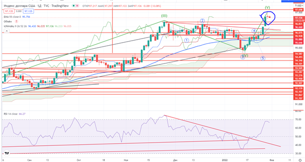 DXY