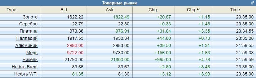 Нефть