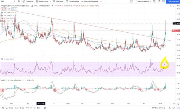 VIX