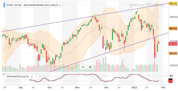 Europe STOXX 600