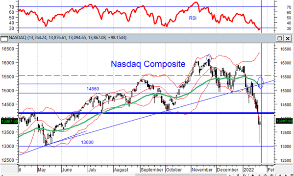 Nasdaq