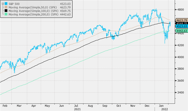 S&P
