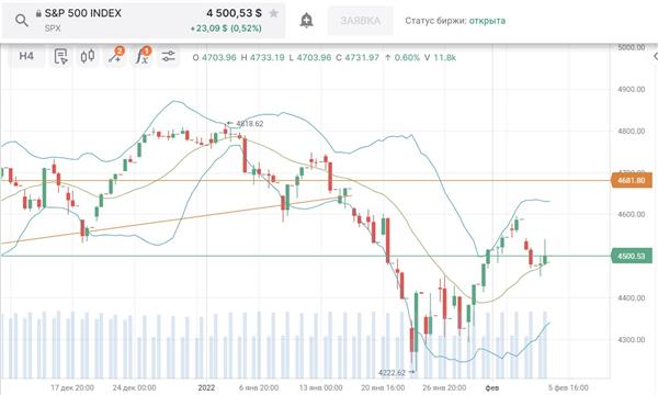 S&P500