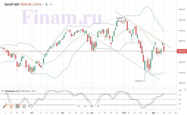 S&P 500