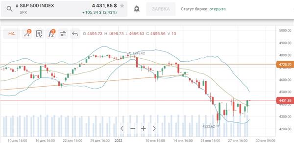 S&P500