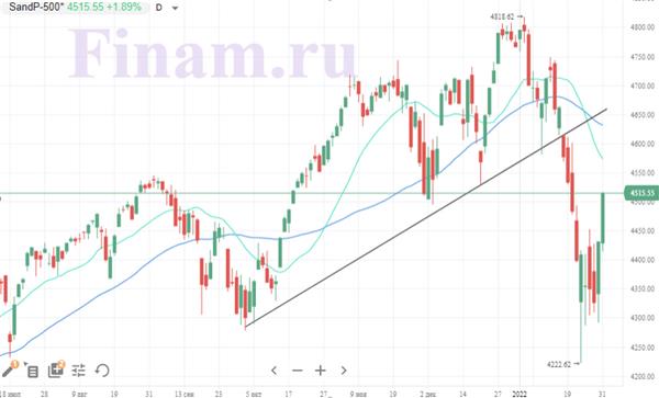 Индекс S&P 500