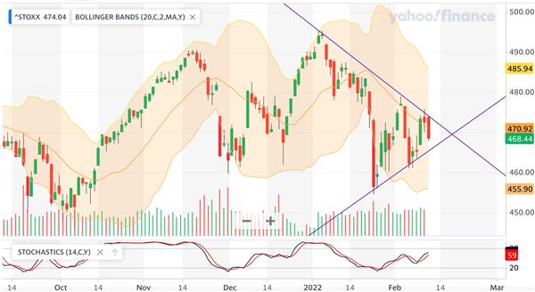 Europe STOXX 600