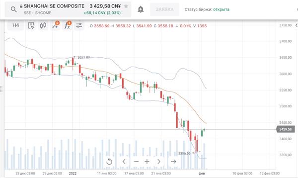 SHANGHAI SE COMPOSITE
