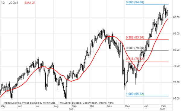 Нефть Нефть