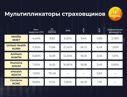 Страховщики растут быстрее рынка
