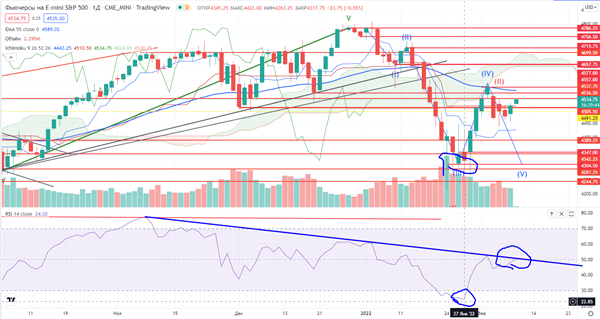 S&P