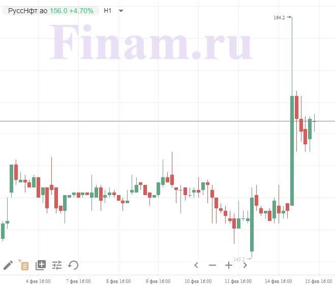 РуссНефть